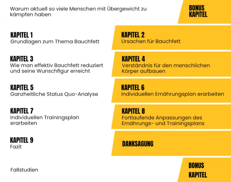 Kapitelübersicht des Buches Endlich Bauch Weg listet 9 Kapitel und Bonus-Kapitel mit gelben Hervorhebungen