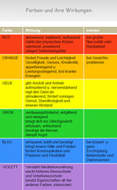 Farbtafel mit Übersicht der Farbwirkungen Orange, Gelb, Grün, Blau, Violett