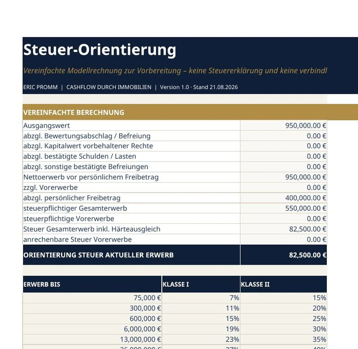 Tab „Steuer-Orientierung“: Freibetrag, Vorerwerbe, Größenordnung