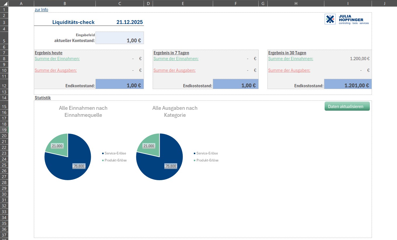 Excel Liquiditätsplanung – Tabellenvorlage für Cashflow 10 Liquiditäts-Check vom 21.12.2025 mit Kontostand, Einnahmen/Ausgaben für 7 und 30 Tage sowie Statistik-Diagramme