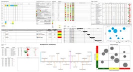 Collage von Excel-Dashboards mit Gantt-Diagrammen und Bubble-Charts