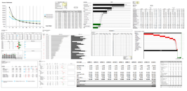 Collage von Excel-Dashboards mit Tabellen, Kurven und Analyse-Überblicken