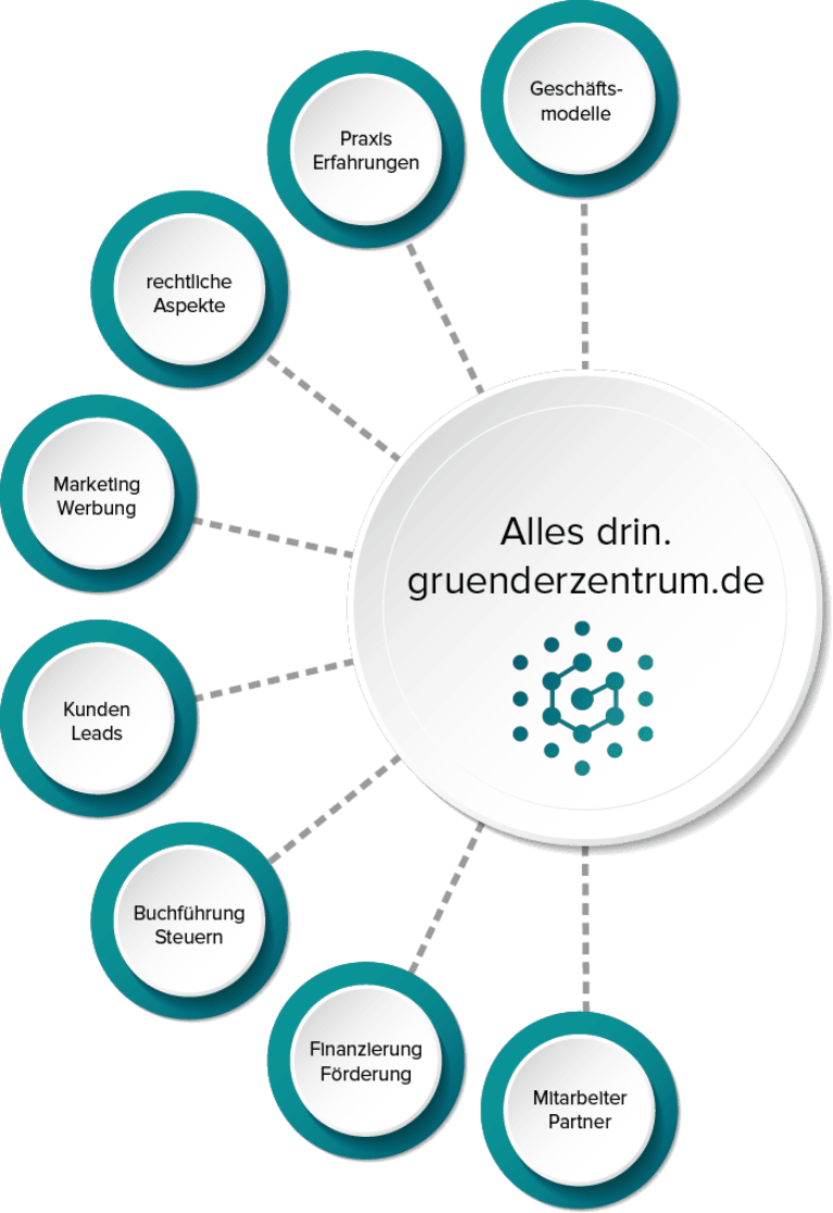 Existenzgründerseminar online – Aufzeichnung von Daniel Günther
