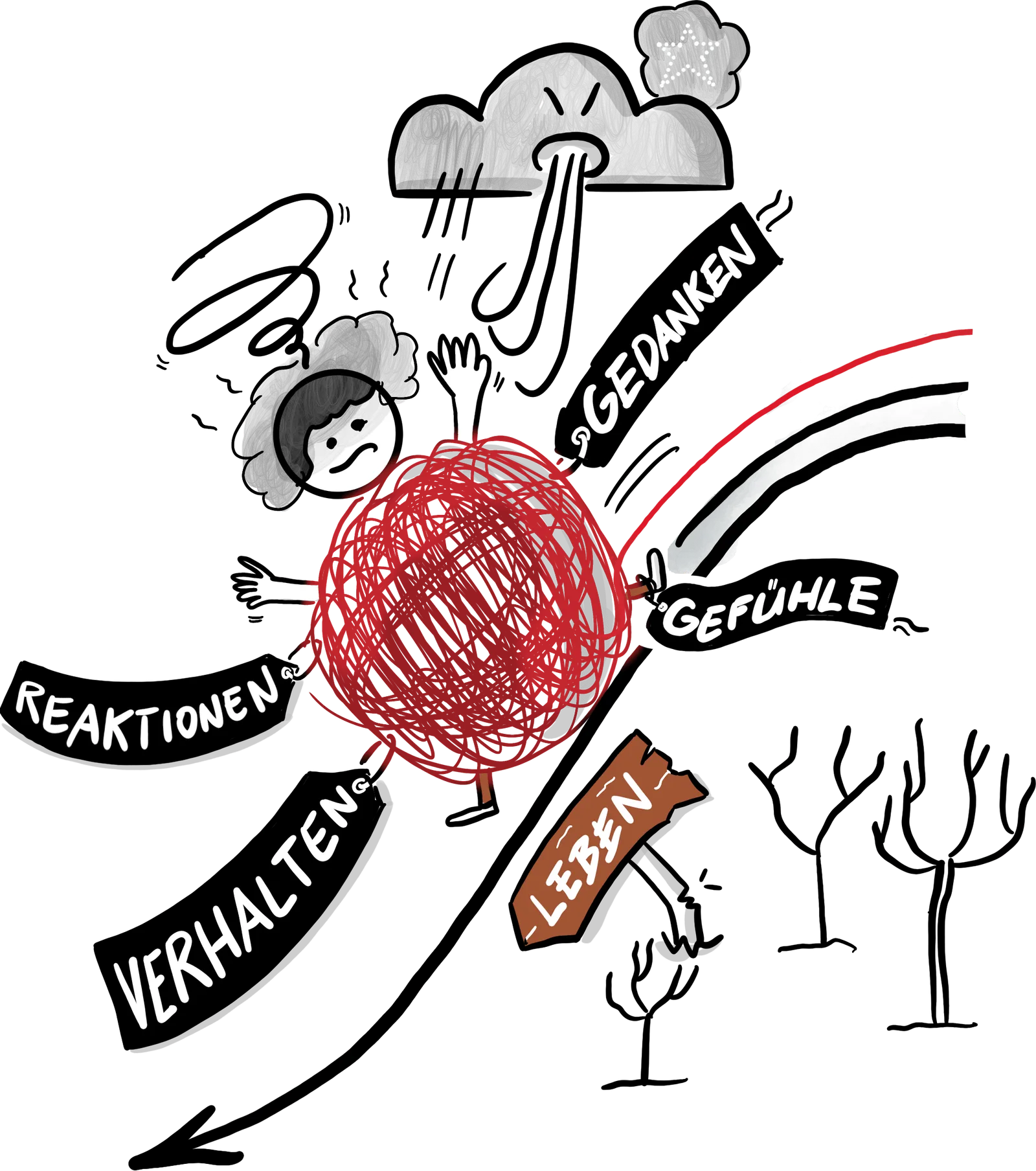Illustration lebenBachAb mit Person, roten Strichmännchen und Begriffen Reaktionen, Gefühle, Verhaltensweisen