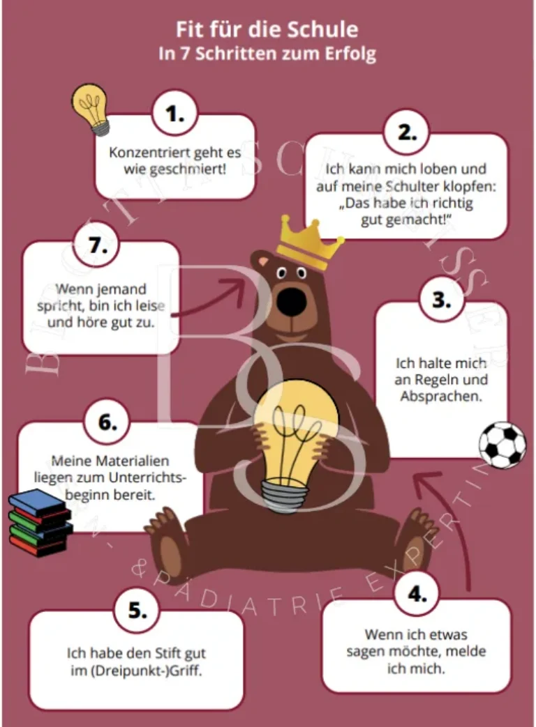 Fit für die Schule – Klassenposter Klassenregeln