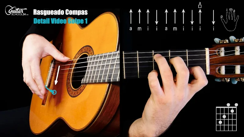 Rasguedo Compas Detail Video Finger auf Gitarrensaiten mit Noten