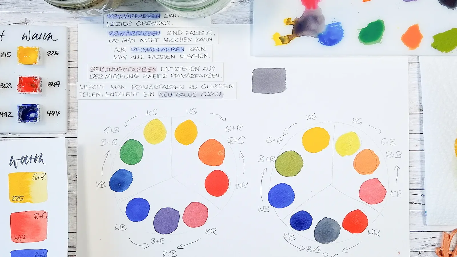 Farbmischdiagramme zeigen leuchtende und gedeckte Aquarellfarben mit Notizen