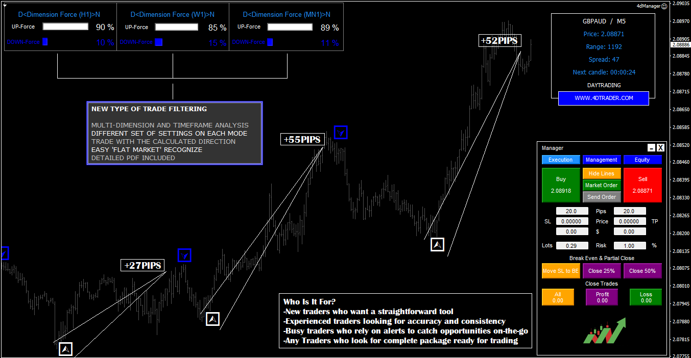 4D Trader MT4 Handelsplattform mit neuen Filter-Einstellungen und GBPAUD-Chart