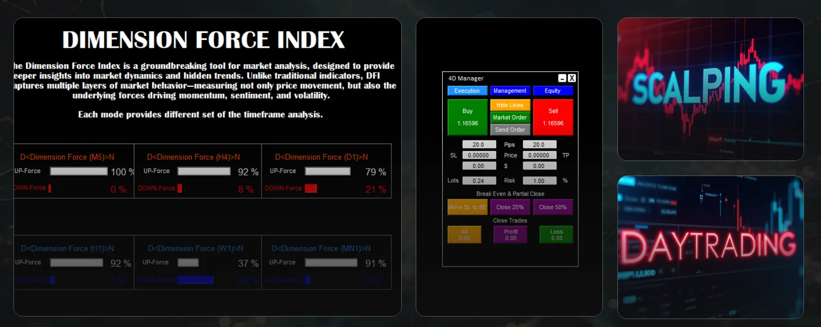 4D Trader Dimension Force Index Analyse mit Metriken und Handelssignalen