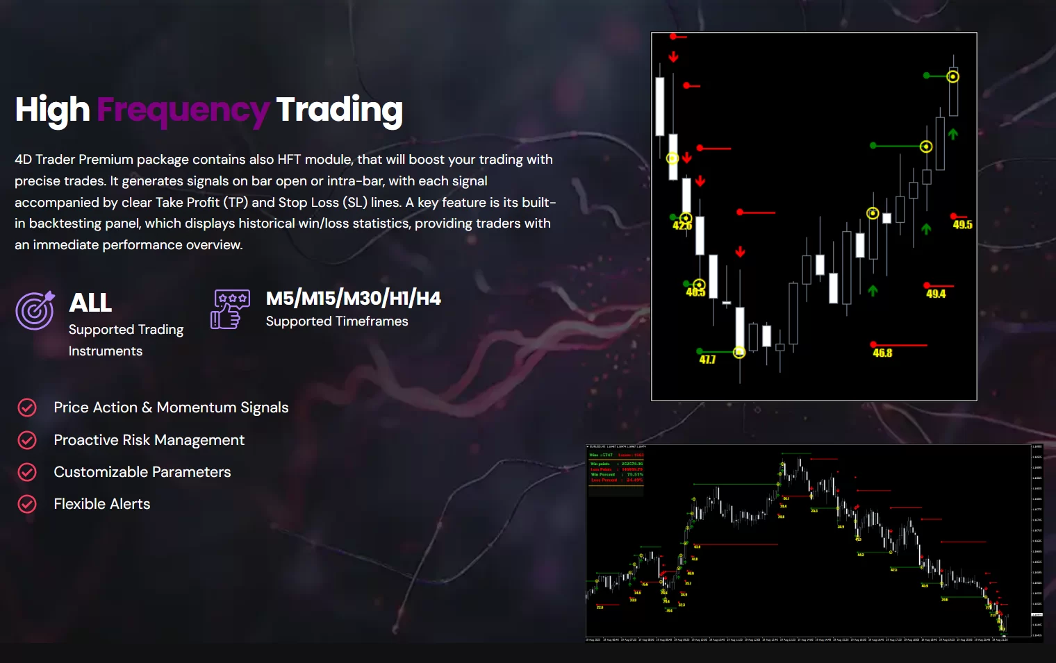 4D Trader Premium-Paket High-Frequency-Trading-Module mit Handelscharts und Signalen