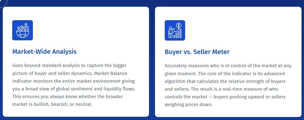 Zwei Feature-Karten mit Symbolen: Market-Wide Analysis und Buyer vs. Seller Meter