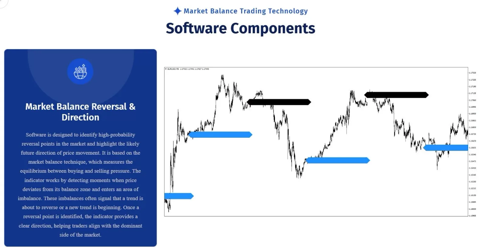 Software-Komponente Market Balance Reversal & Direction mit Forex-Chart und Pfeilen