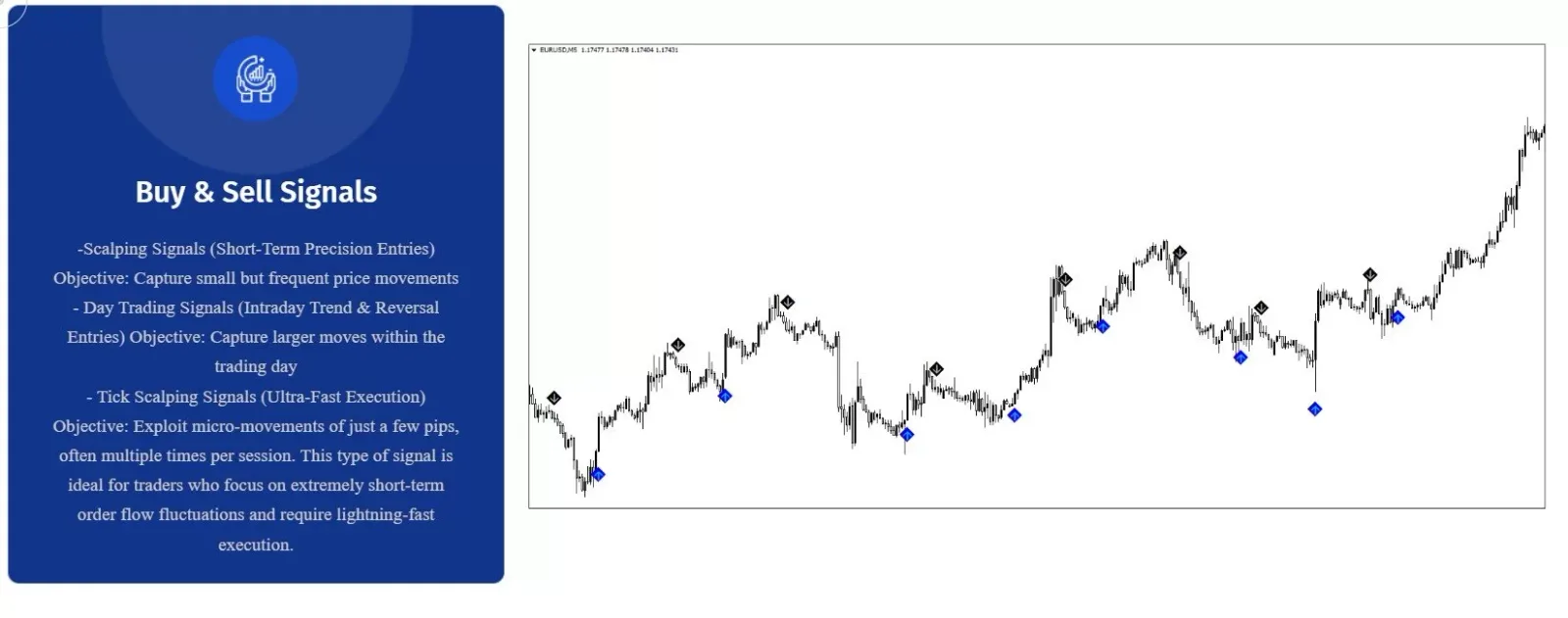 Buy & Sell Signals Software-Komponente mit Forex-Chart und Diamond-Markierungen