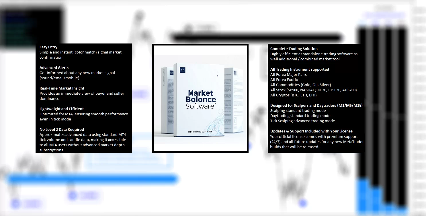 Market Balance Software Merkmale mit Produktbox: Easy Entry, Advanced Alerts, Real-Time Insight