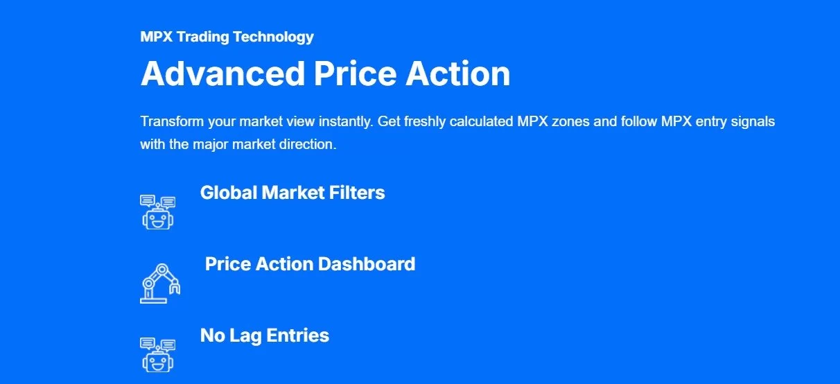 Blaues Banner mit Advanced Price Action Features: Global Market Filters, Price Action Dashboard, No Lag Entries