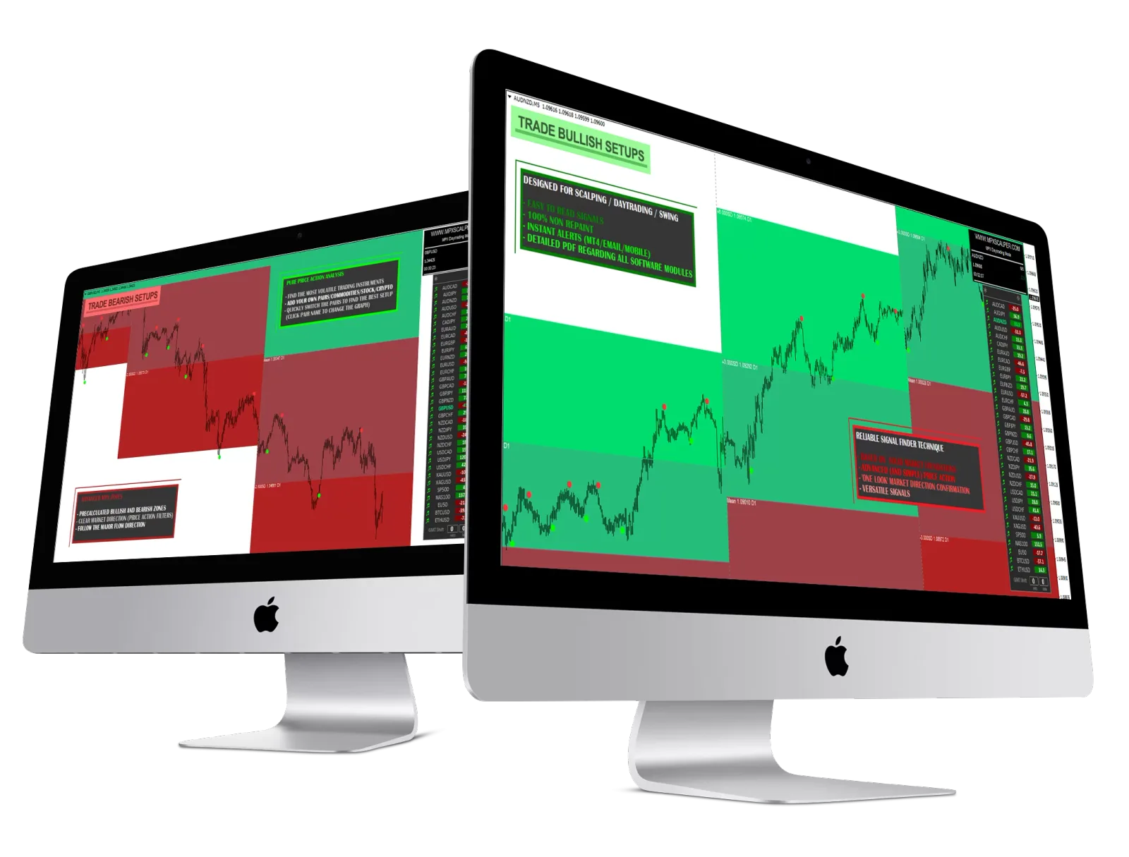 Zwei iMac-Monitore zeigen die Forex MPX Zones Strategy mit bullischen und bärischen Handelszonen in grün und rot