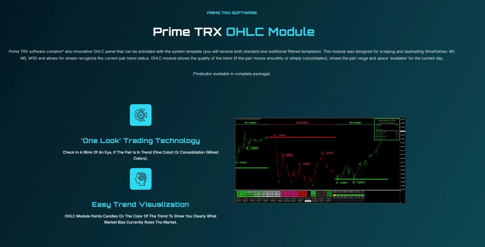 Prime TRX OHLC Modul mit Ein-Blick-Trendtechnologie und Visualisierungschart