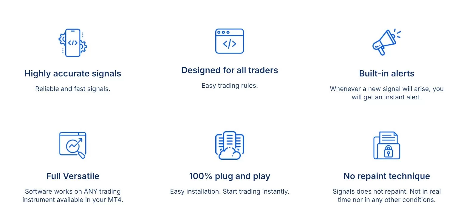 Sechs Feature-Icons mit Beschreibungen: Signale, Trader-Design, Alerts, Versatilität, Plug-and-Play, Non-Repaint