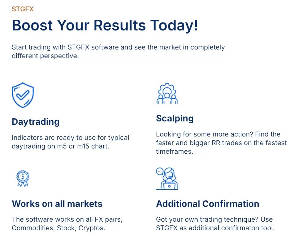 Vier Anwendungsbereiche mit Icons: Daytrading, Scalping, Alle Märkte, Zusätzliche Bestätigung