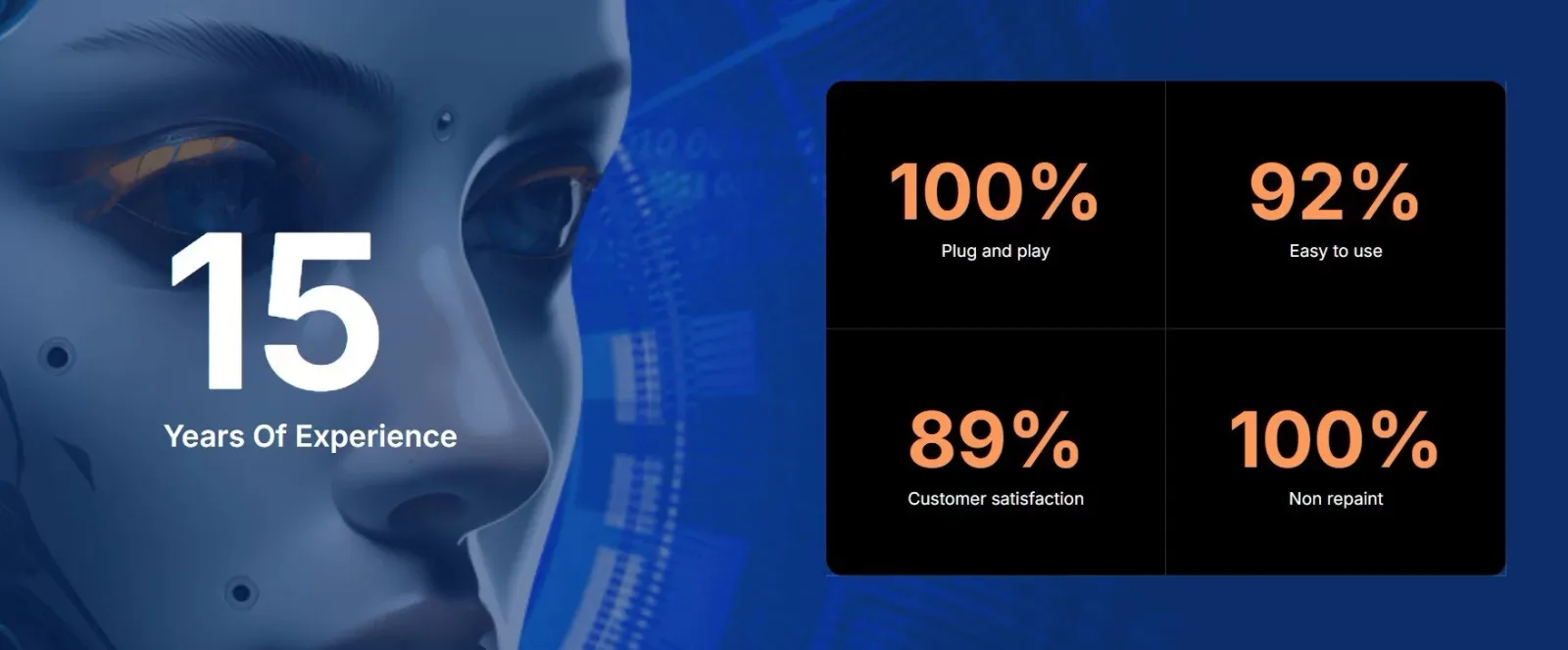 AI-Roboter-Kopf auf blauem Hintergrund mit 15 Jahren Erfahrung und Statistiken: 100% Plug and play, 92% Easy to use, 89% Cust