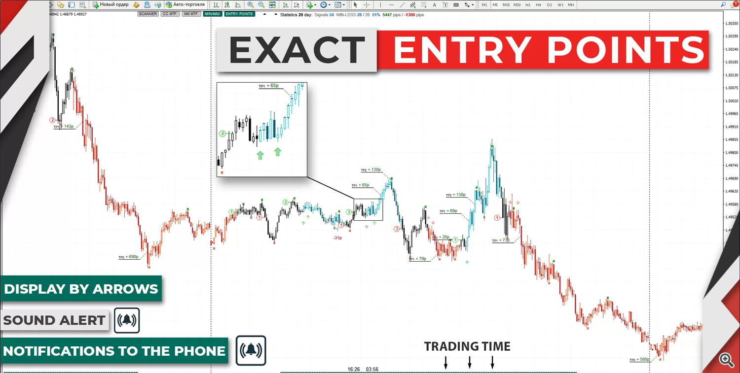 MetaTrader Chart mit großem Exact Entry Points Banner und detaillierten Einstiegspunkten