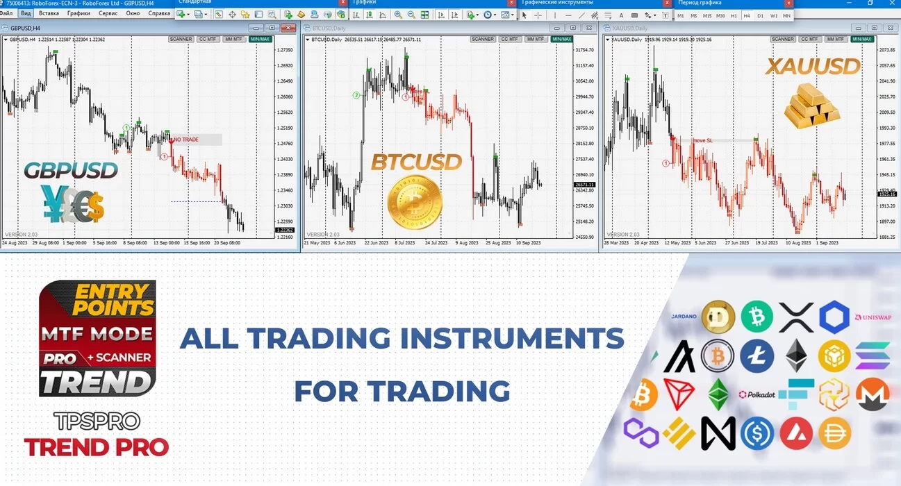 Mehrere MetaTrader-Charts für GBPUSD, BTCUSD und XAUUSD mit verschiedenen Vermögenswerten