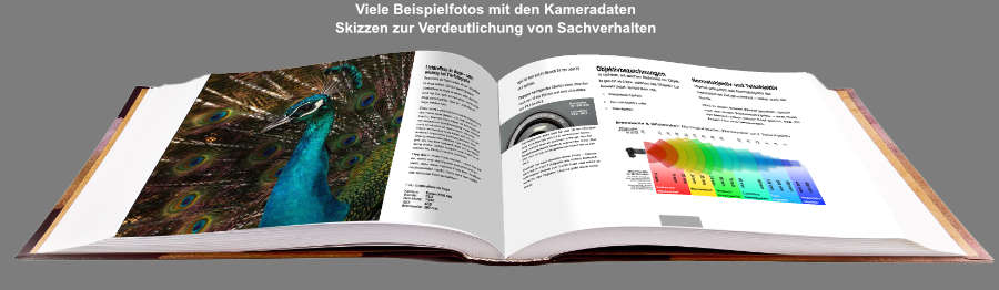 Aufgeschlagenes E-Book mit Beispielfotos, Kameradaten und Histogramm-Grafik