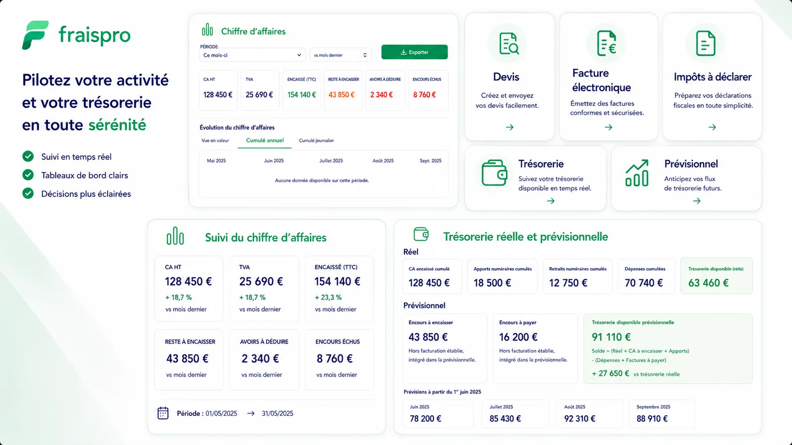 Fraispro Micro – Logiciel de gestion pour micro-entrepreneur 1 Fraispro Micro Dashboard mit Chiffre d'affaires, Devis, Facture électronique, Trésorerie und Prévisionnel