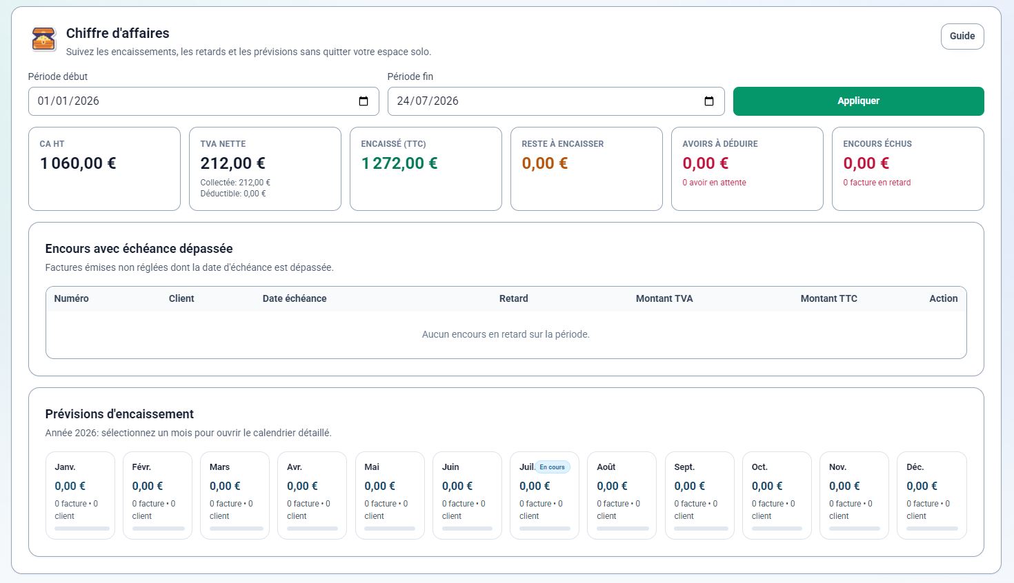 Fraispro Micro – Logiciel de gestion pour micro-entrepreneur 6 Fraispro Micro Chiffre d'affaires Übersicht mit Einnahmen, Schulden und monatliche Vorhersagen