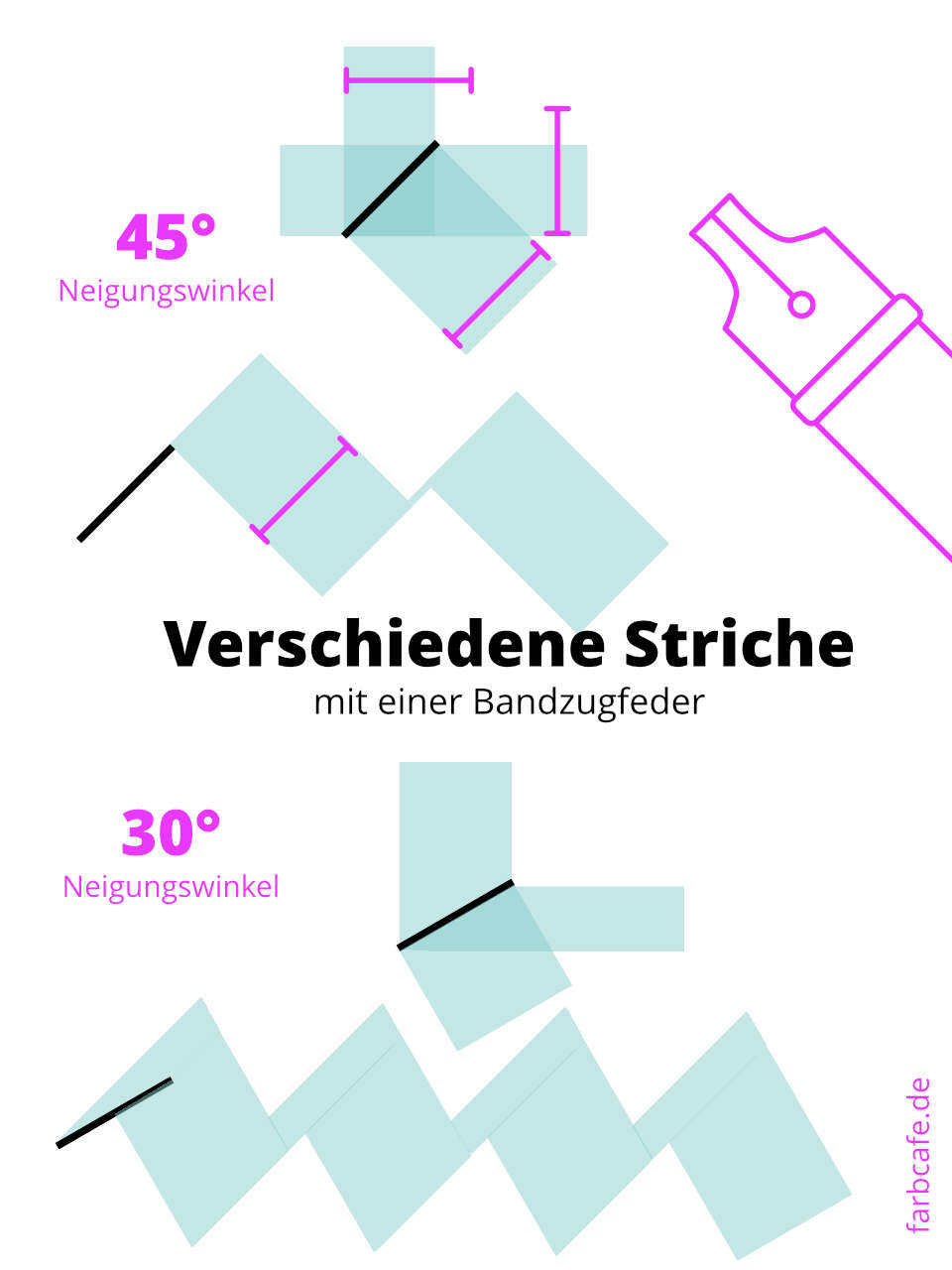 Verschiedene Striche mit der Bandzugfeder