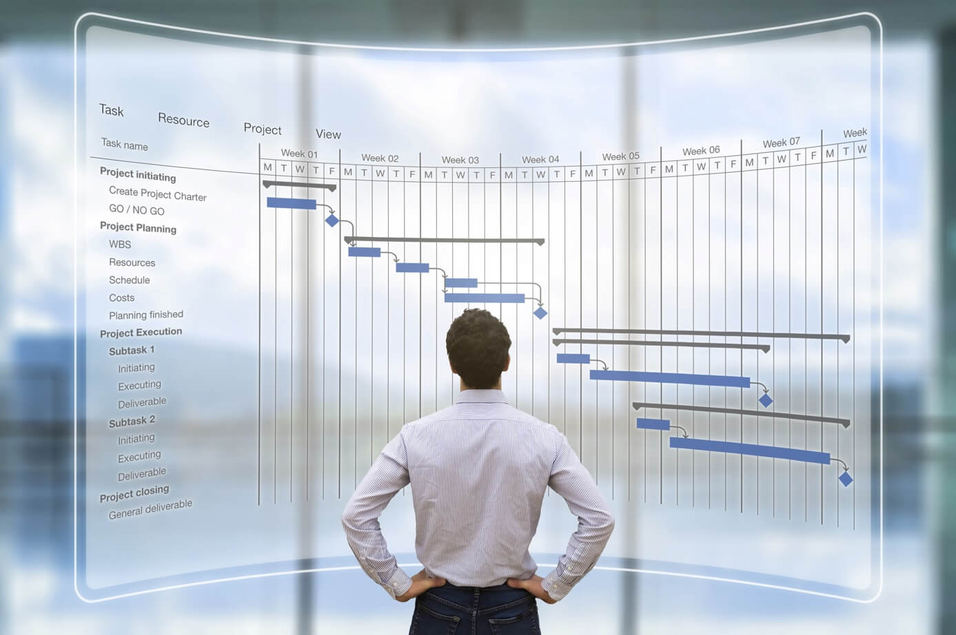 Gantt Diagramm Vorlage mit Person vor transparenter Grafik und Projektaufgaben