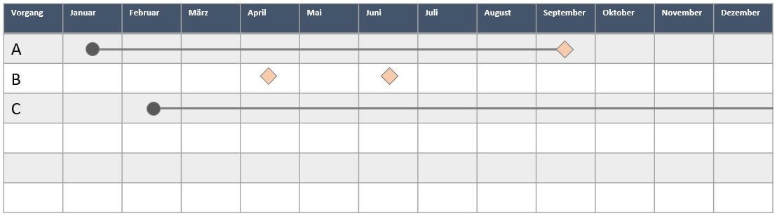 Gantt Chart Template mit Monatsübersicht und Meilensteinen für Projekte A, B, C