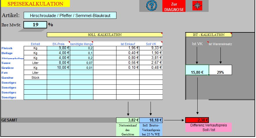 Screenshot der ProfiCalc 3000 Speisekalkulation Software mit Artikel, Kosten und Preisberechnung
