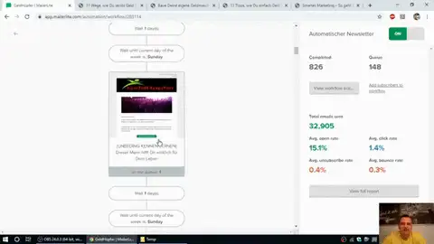 Geld verdienen im Internet, Geld verdienen im Internet – Schnellstart Video Anleitung