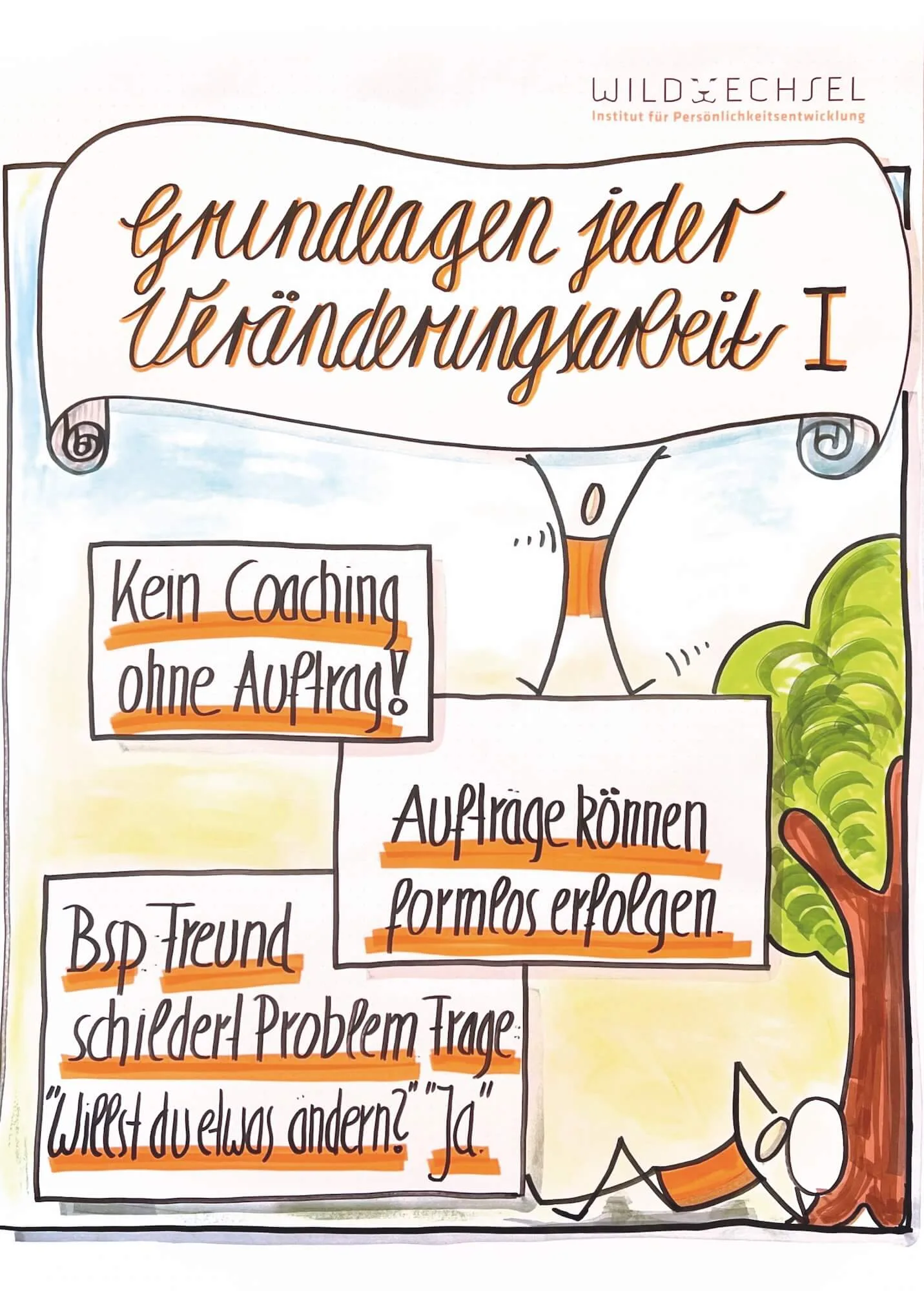 Das große Handbuch für den systemischen NLP-Practitioner 10 Flipchart-Illustration 'Grundlagen jeder Veränderungsarbeit I': Kein Coaching ohne Auftrag, Aufträge können formlos erfolgen,