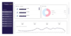 Happy Lead Dashboard Level 1 mit Klick-Verkauf-Übersicht, Funnel-Tracking und Conversion-Raten zwischen 50-54%