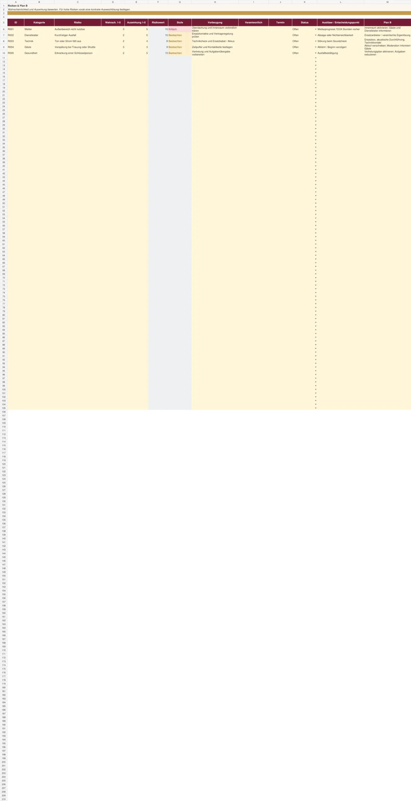 Excel-Tabelle Risiken und Plan B mit Spalten für Kategorie, Risiko, Wahrscheinlichkeit, Auswirkung, Reaktion und Notizen