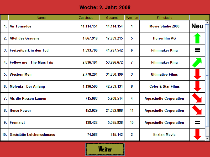 Hollywood – PC-Spiel ums Filmstudio von Christian Kolb 1 Box Office Rangliste für Woche 2, Jahr 2008 mit Filmtiteln, Zuschauerzahlen und Studio-Informationen