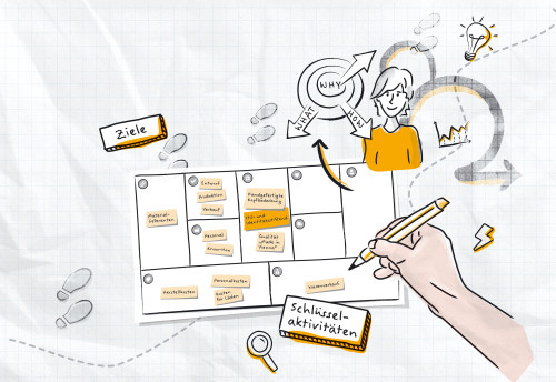 Illustration einer Person mit Businessplan-Elementen, Zielscheibe und Wachstumsgrafik