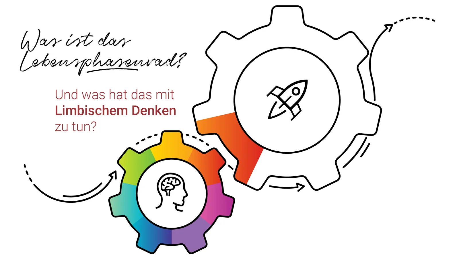 Infografik mit zwei verschachtelten Zahnrädern: Gehirn und Rakete, Limbisches Denken, Farbverlauf