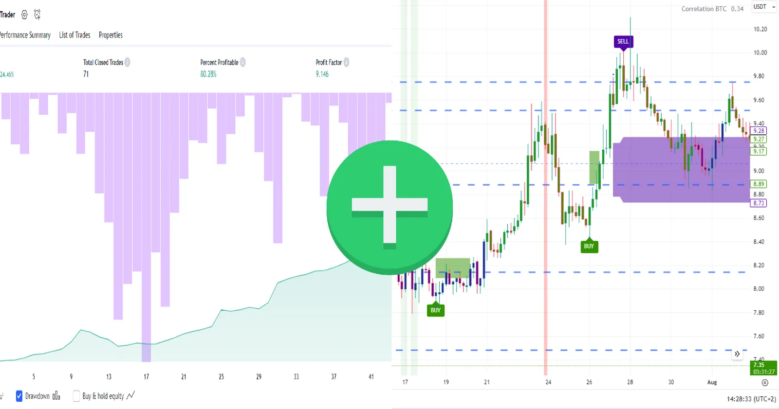 IQTrend Indicator + IQTrend AT (1 Month)