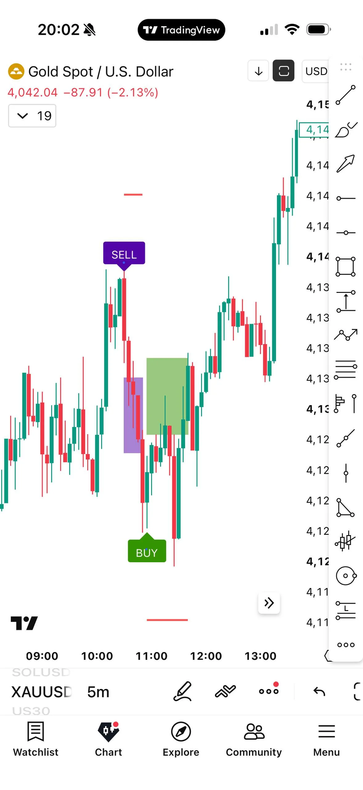TradingView Mobile App mit Gold/USD Chart und IQTrend SELL Signal mit grünen/purple Zonen