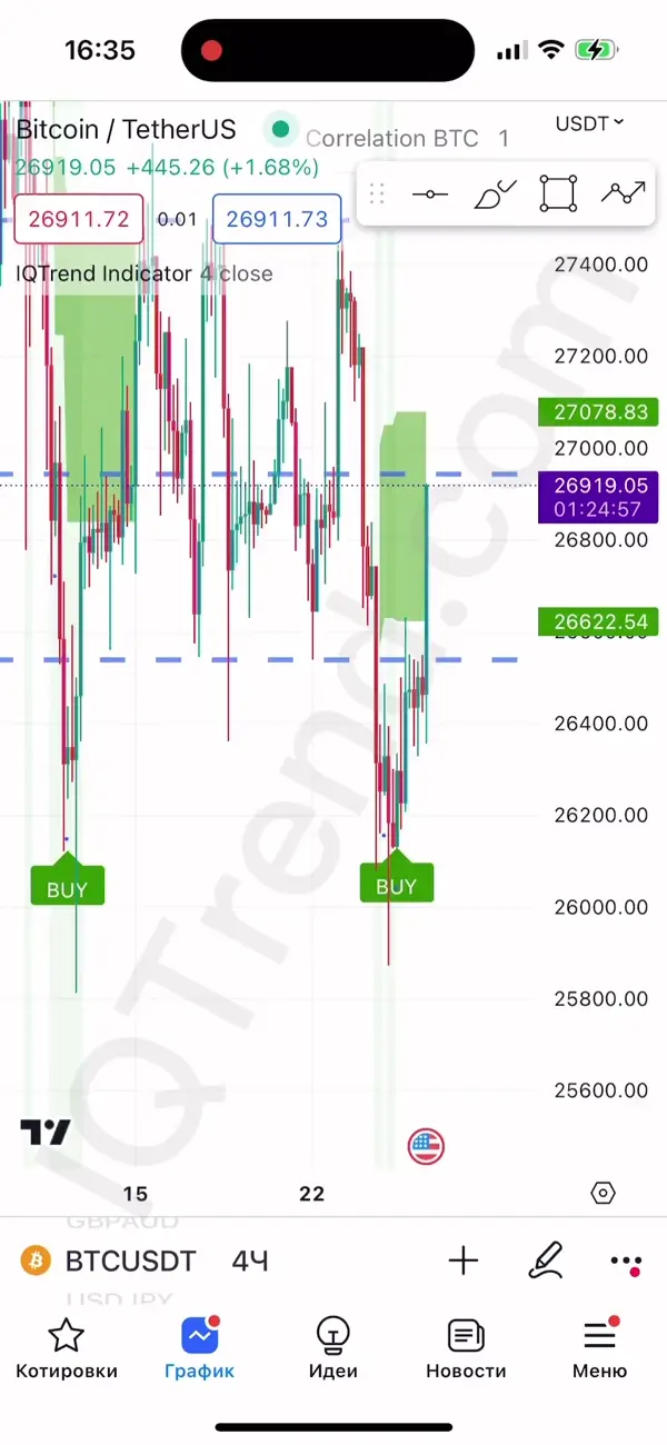 Mobile Screenshot Bitcoin/TetherUS mit IQTrend Indicator, mehrere BUY Signale und grüne Zonen