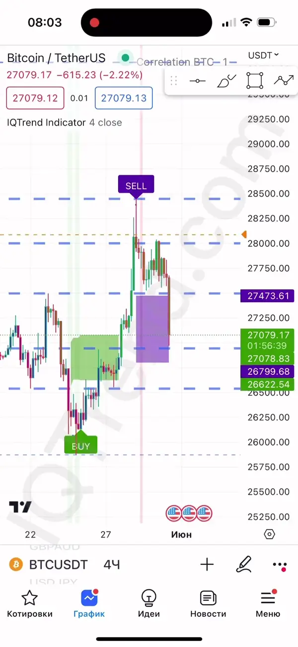 Mobile Screenshot Bitcoin/TetherUS Chart mit IQTrend SELL Signal und purple Zone