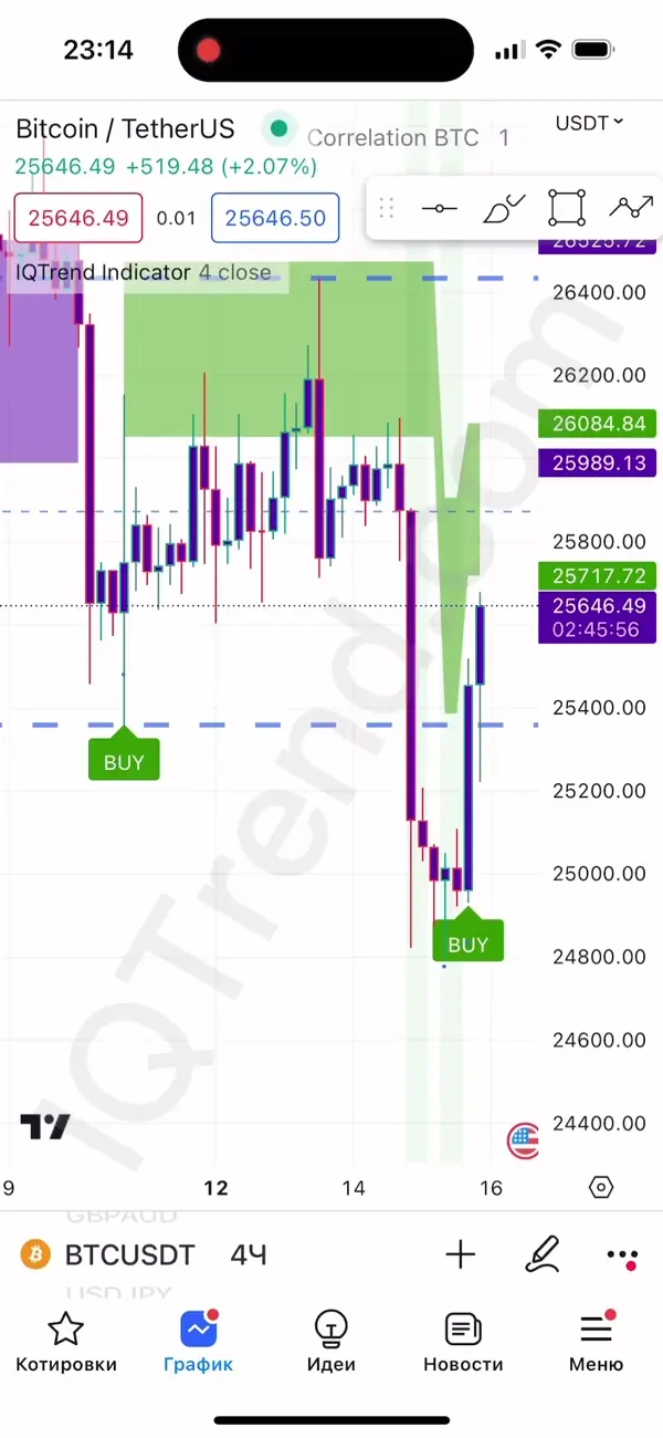 Mobile Screenshot Bitcoin/TetherUS Chart mit mehreren BUY Signalen und grünen/purple Zonen