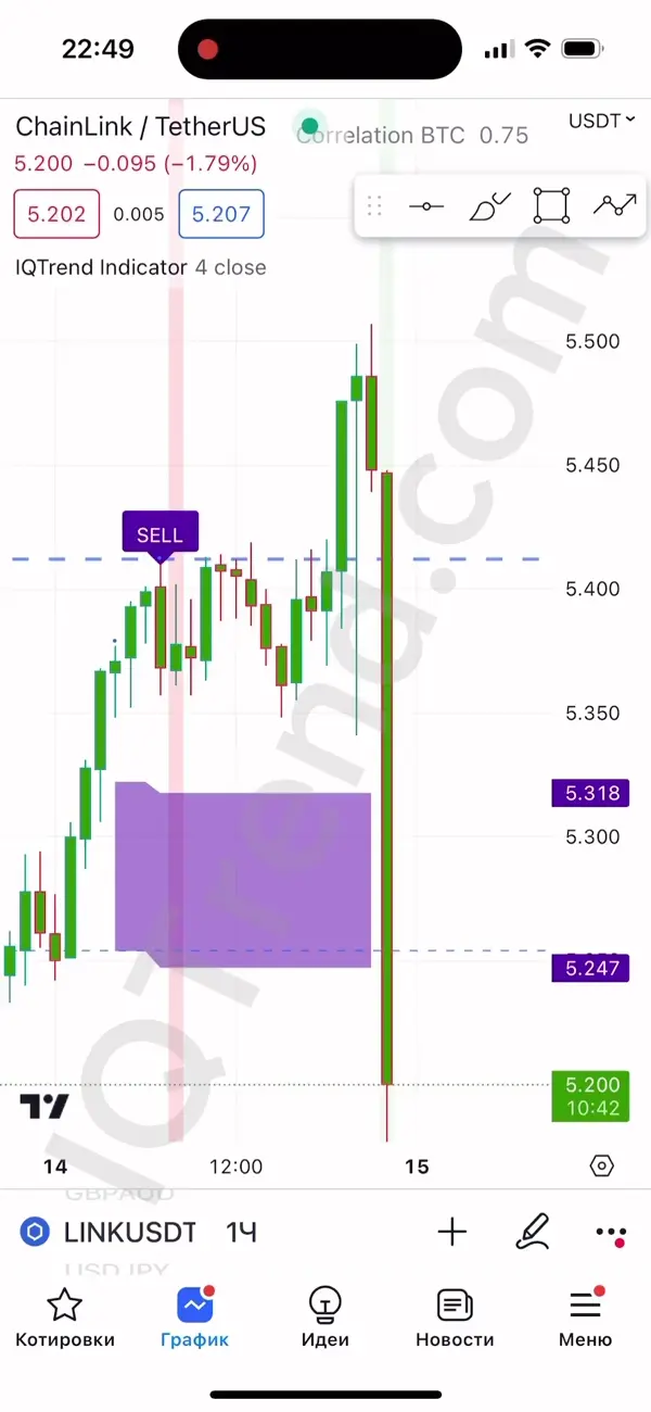 Mobile Screenshot ChainLink/TetherUS Chart mit IQTrend SELL Signal und purple Zone