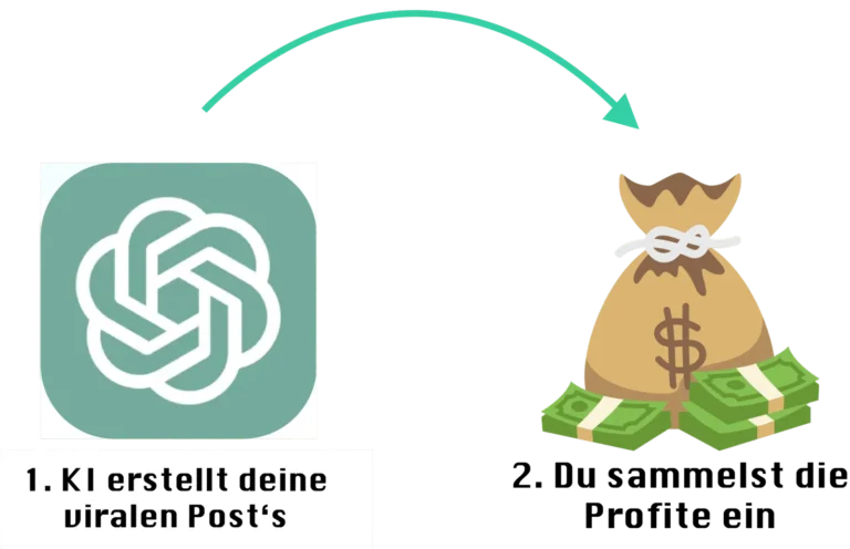 K.I. Einkommensrezept – Videokurs zum KI-Nebeneinkommen