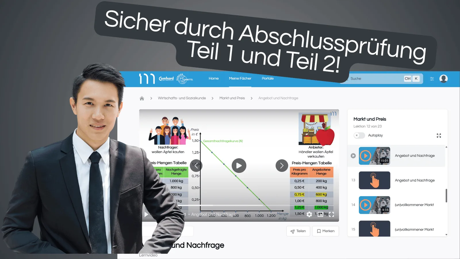 Lernplattform-Screenshot mit Markt-und-Preis-Lektion, Angebots- und Nachfrage-Grafik, Preis-Mengen-Tabelle und Videoinhalte