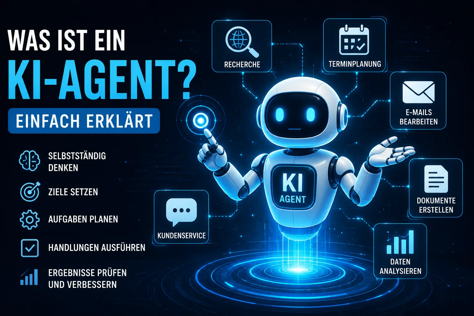 Was ist ein KI-Agent – Infografik mit Roboter und verschiedenen Funktionen wie Recherche, E-Mails, Kundenservice