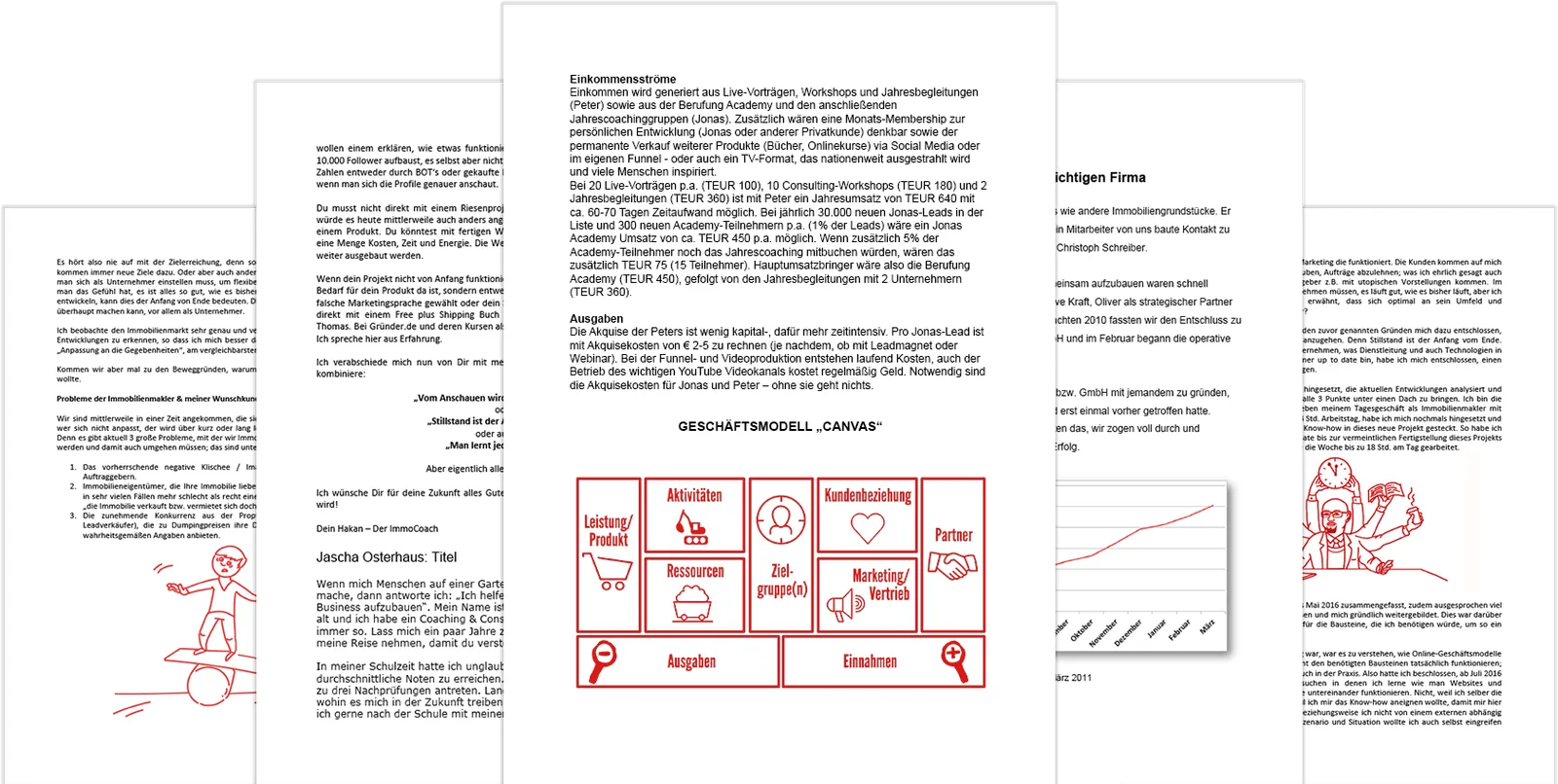 Kickstart Passives Einkommen – Buch zum Online-Business-Aufbau 5 Leseprobe Passives Einkommen Kickstart mit Geschäftsmodell-Diagramm und Erfolgsgeschichten